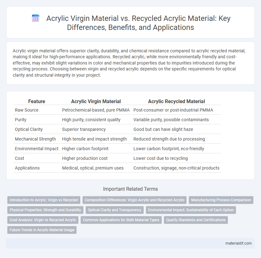 Acrylic Virgin Material vs. Recycled Acrylic Material: Key Differences, Benefits, and Applications