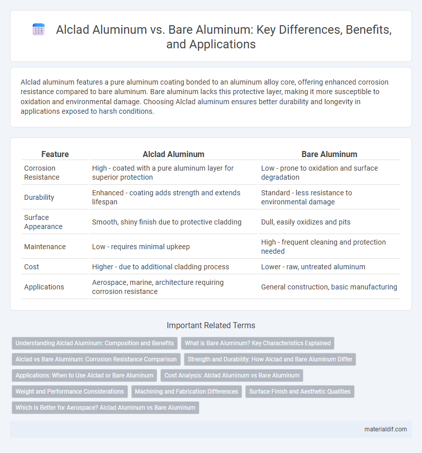Alclad Aluminum vs. Bare Aluminum: Key Differences, Benefits, and Applications