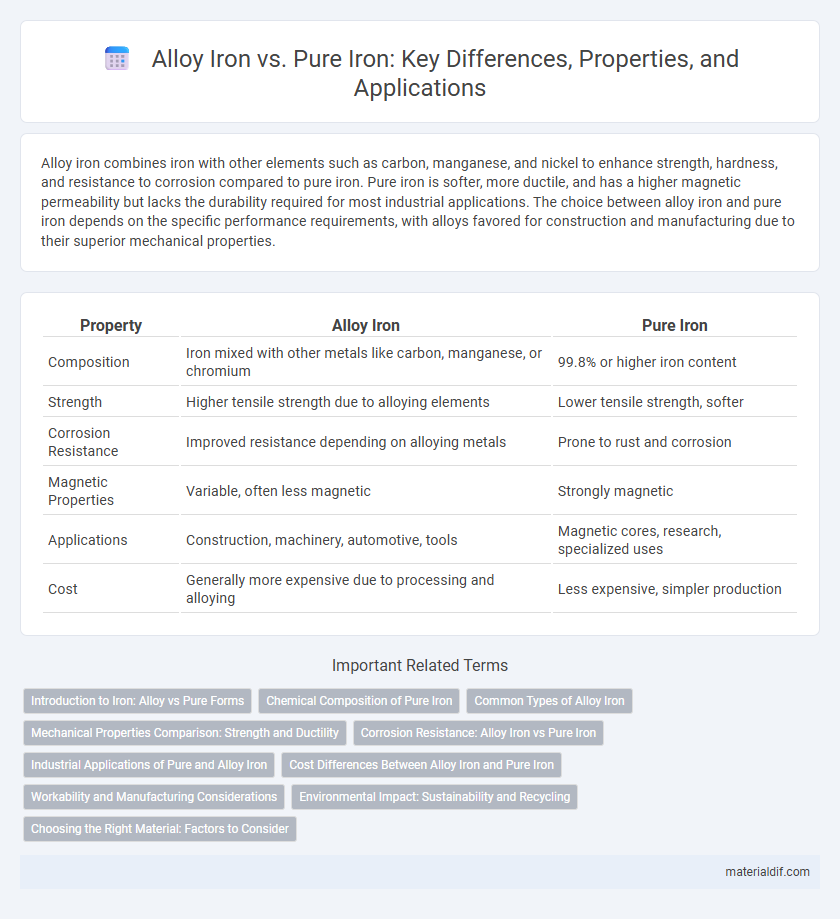 Alloy Iron vs. Pure Iron: Key Differences, Properties, and Applications