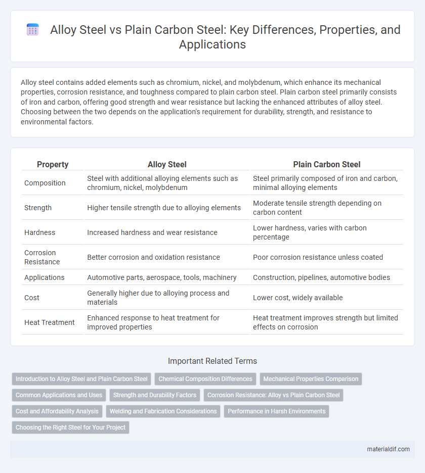 Alloy Steel vs Plain Carbon Steel: Key Differences, Properties, and Applications