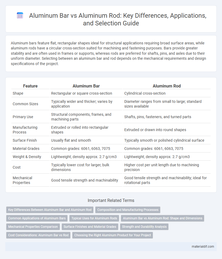 Aluminum Bar vs Aluminum Rod: Key Differences, Applications, and Selection Guide