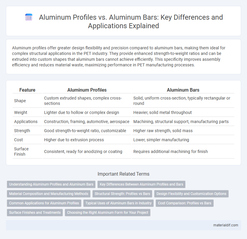 Aluminum Profiles vs. Aluminum Bars: Key Differences and Applications Explained