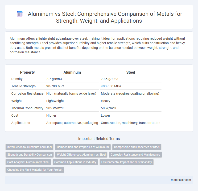 Aluminum vs Steel: Comprehensive Comparison of Metals for Strength, Weight, and Applications