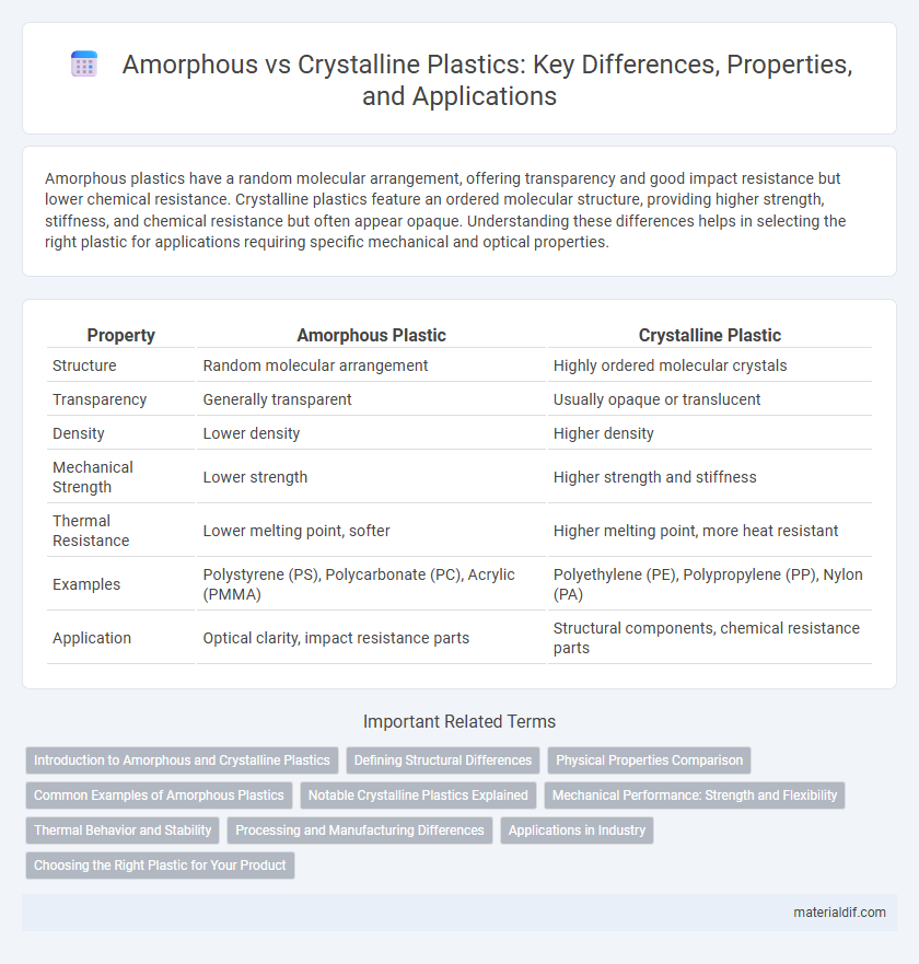 Amorphous vs Crystalline Plastics: Key Differences, Properties, and Applications