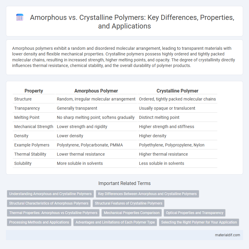 Amorphous vs. Crystalline Polymers: Key Differences, Properties, and Applications