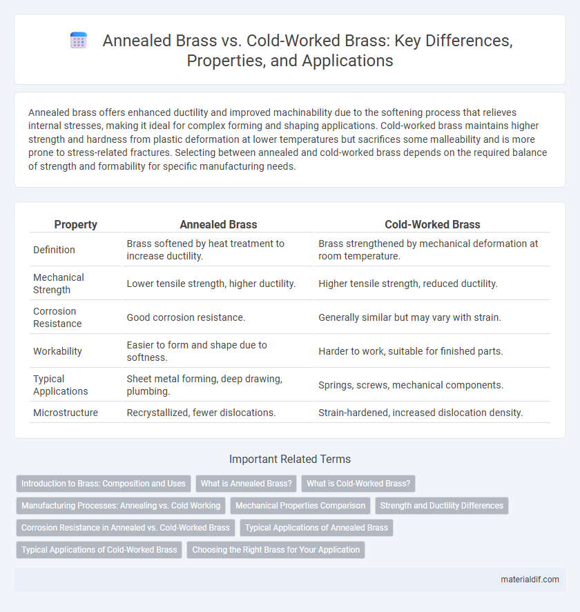 Annealed Brass vs. Cold-Worked Brass: Key Differences, Properties, and Applications