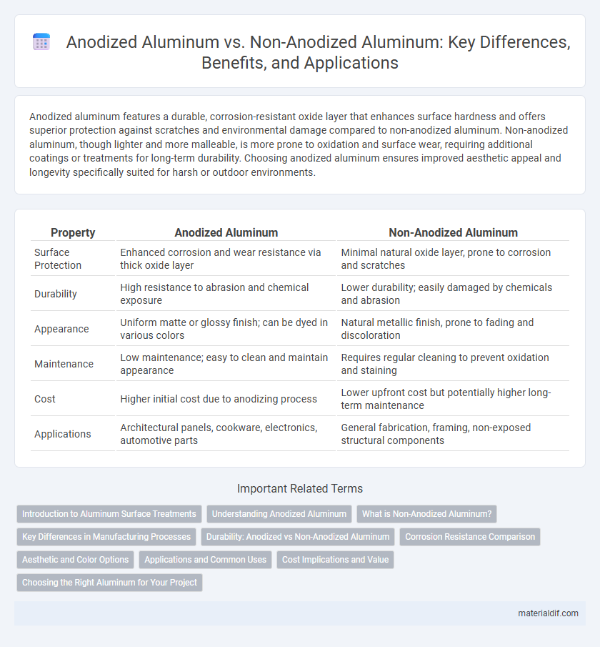 Anodized Aluminum vs. Non-Anodized Aluminum: Key Differences, Benefits, and Applications
