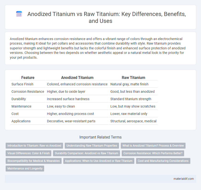 Anodized Titanium vs Raw Titanium: Key Differences, Benefits, and Uses