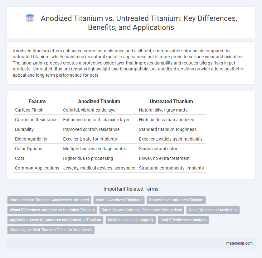 Anodized Titanium vs. Untreated Titanium: Key Differences, Benefits, and Applications