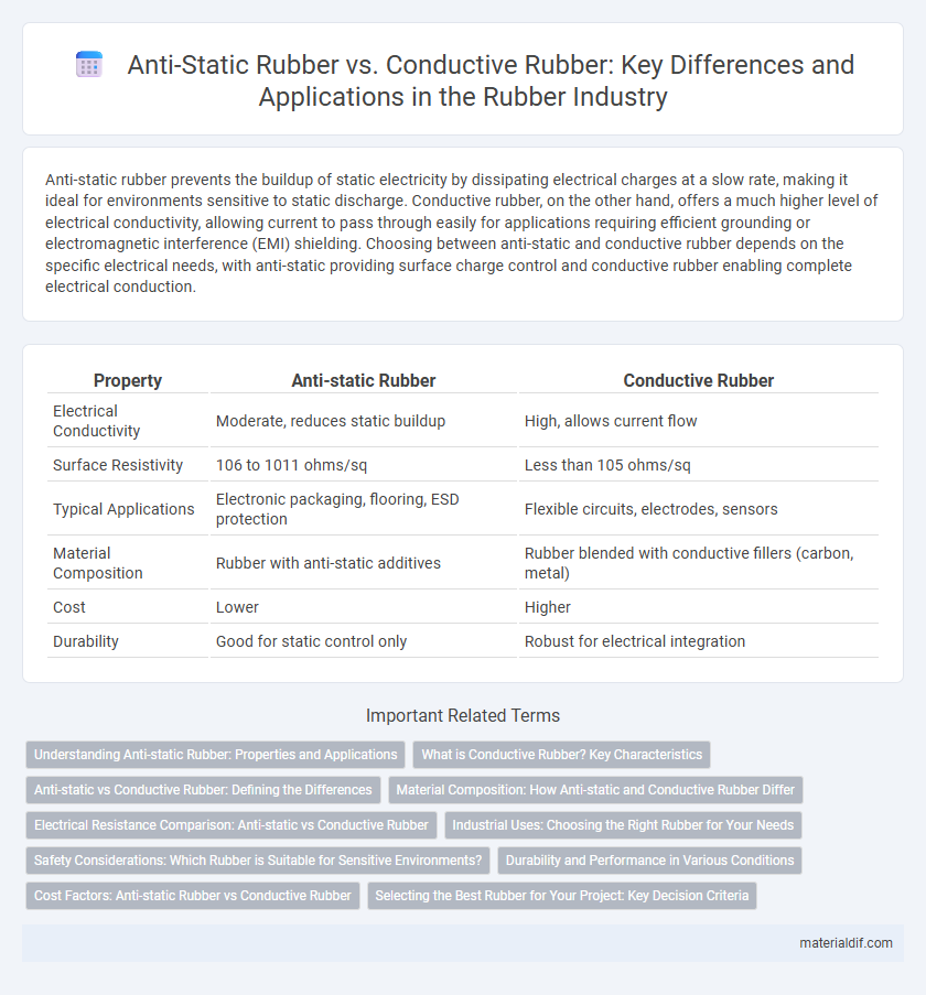 Anti-Static Rubber vs. Conductive Rubber: Key Differences and Applications in the Rubber Industry