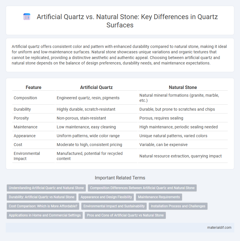 Artificial Quartz vs. Natural Stone: Key Differences in Quartz Surfaces