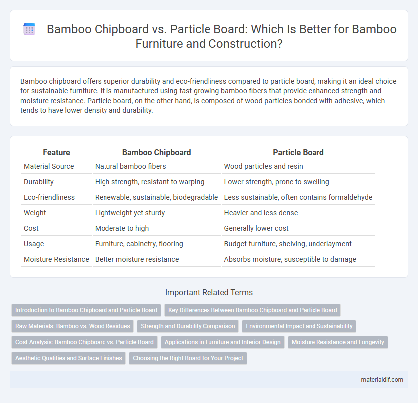 Bamboo Chipboard vs. Particle Board: Which Is Better for Bamboo Furniture and Construction?