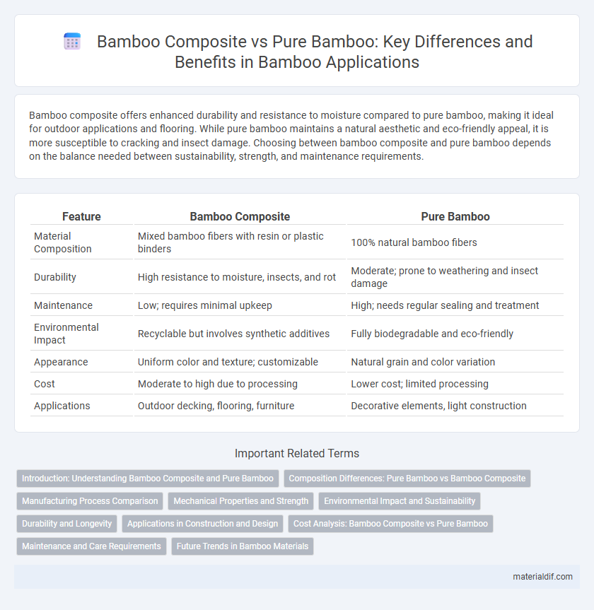 Bamboo Composite vs Pure Bamboo: Key Differences and Benefits in Bamboo Applications