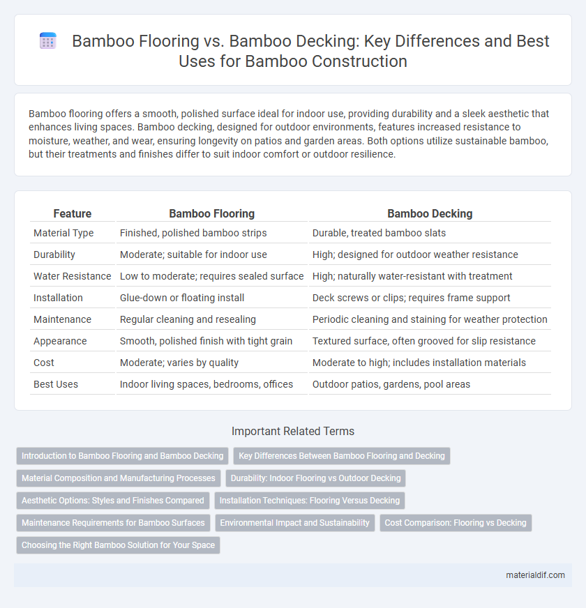 Bamboo Flooring vs. Bamboo Decking: Key Differences and Best Uses for Bamboo Construction