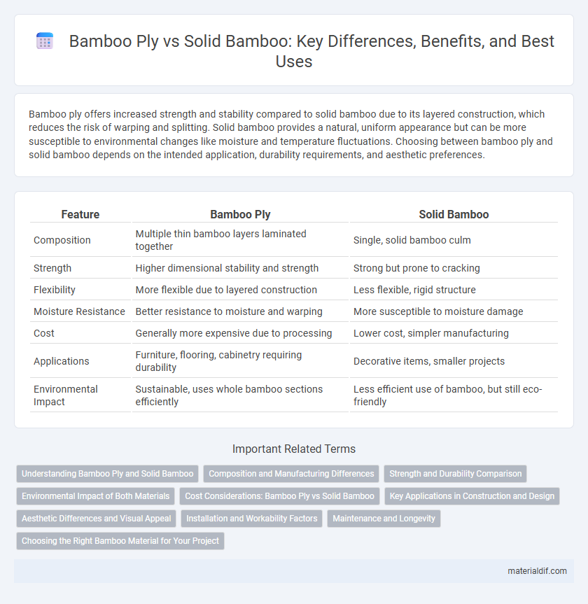 Bamboo Ply vs Solid Bamboo: Key Differences, Benefits, and Best Uses