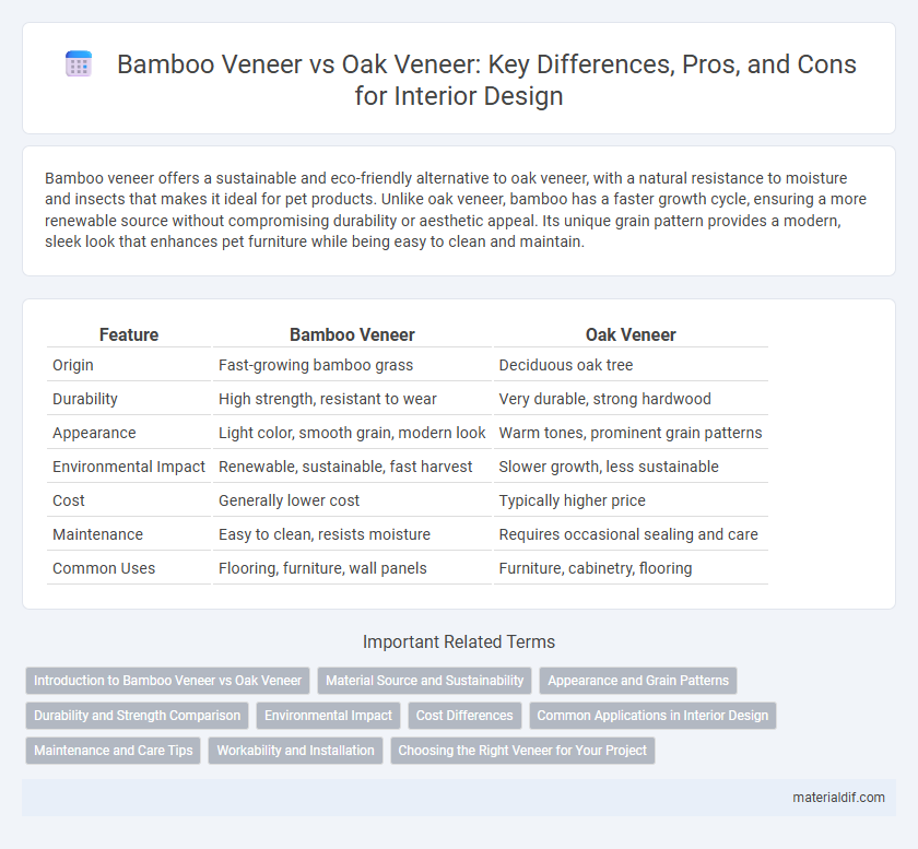 Bamboo Veneer vs Oak Veneer: Key Differences, Pros, and Cons for Interior Design