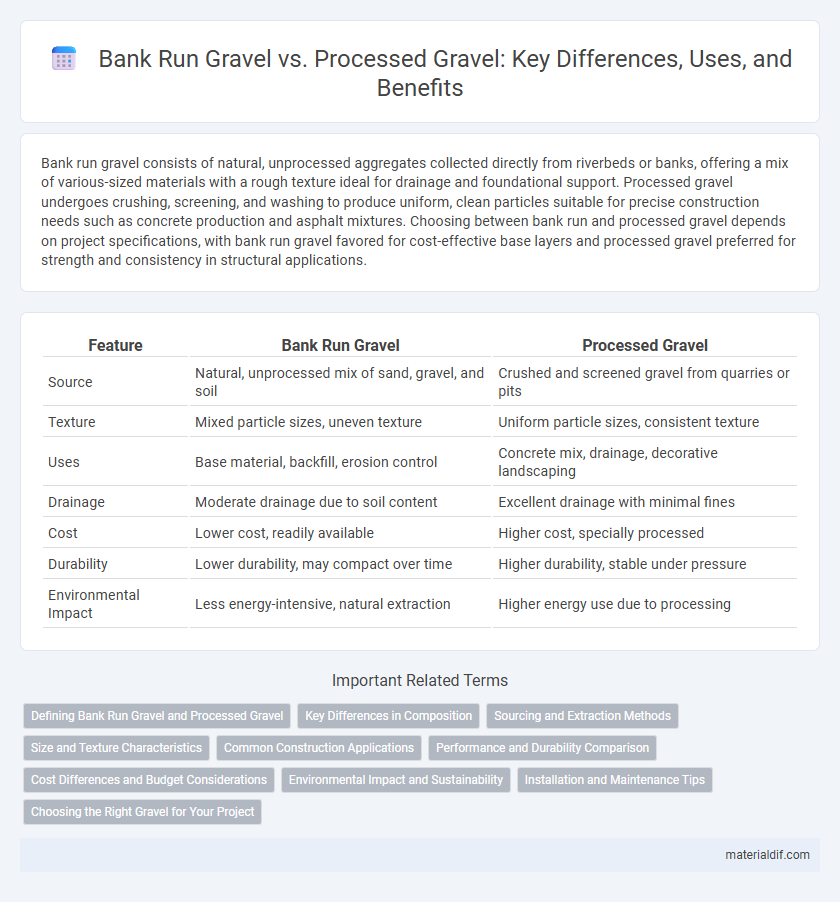 Bank Run Gravel vs. Processed Gravel: Key Differences, Uses, and Benefits