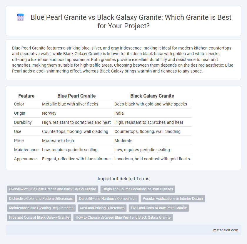 Blue Pearl Granite vs Black Galaxy Granite: Which Granite is Best for Your Project?