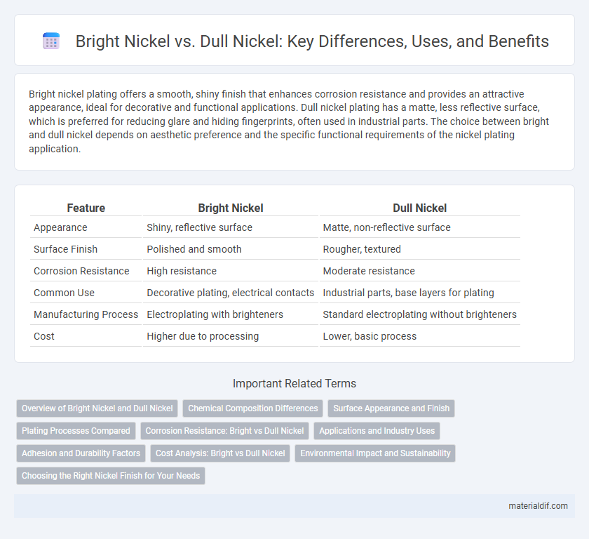 Bright Nickel vs. Dull Nickel: Key Differences, Uses, and Benefits
