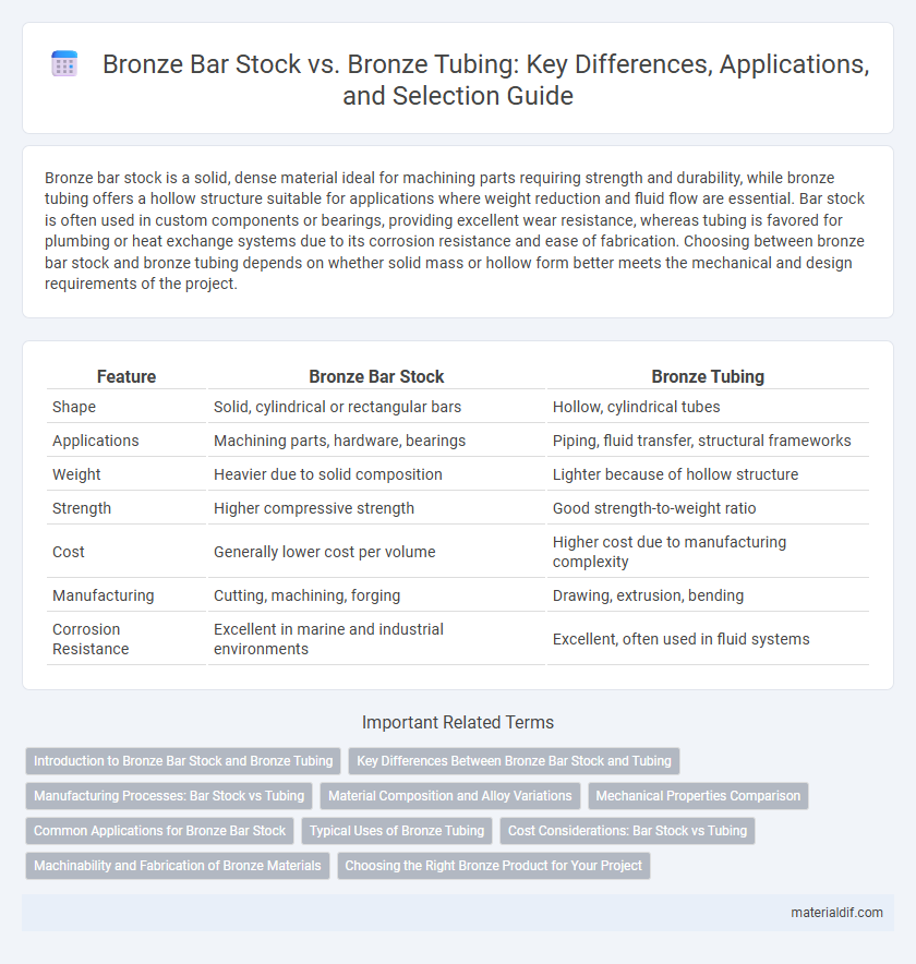 Bronze Bar Stock vs. Bronze Tubing: Key Differences, Applications, and Selection Guide