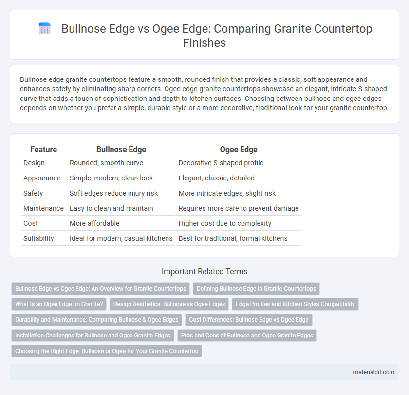 Bullnose Edge vs Ogee Edge: Comparing Granite Countertop Finishes