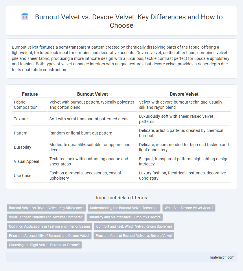 Burnout Velvet vs. Devore Velvet: Key Differences and How to Choose