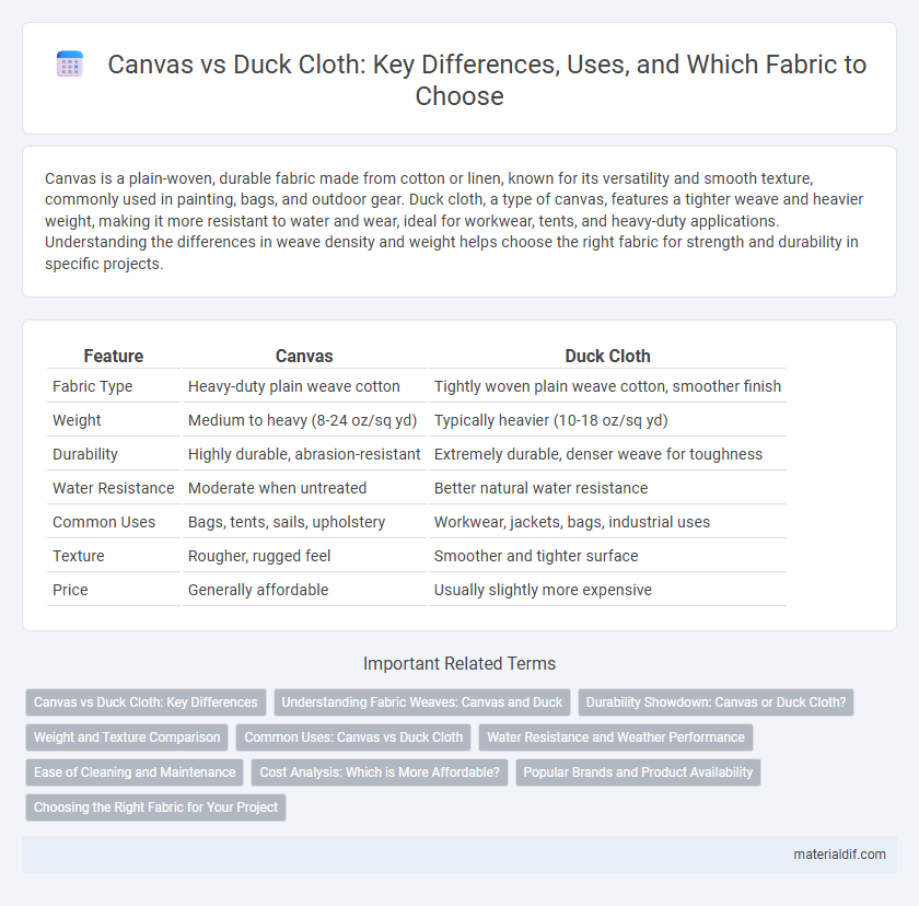 Canvas vs Duck Cloth: Key Differences, Uses, and Which Fabric to Choose