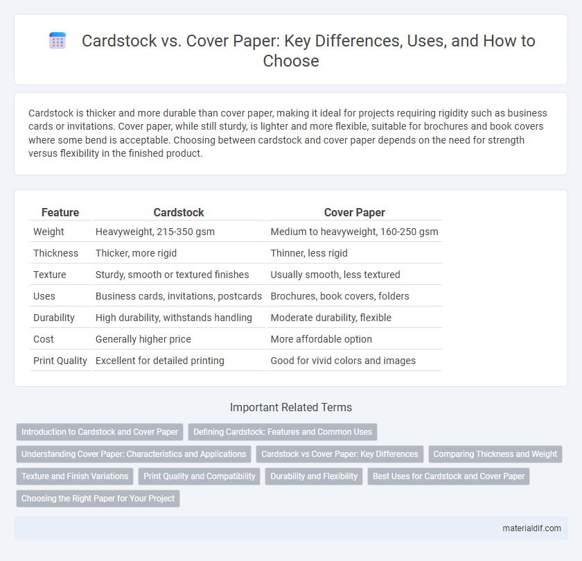 Cardstock vs. Cover Paper: Key Differences, Uses, and How to Choose