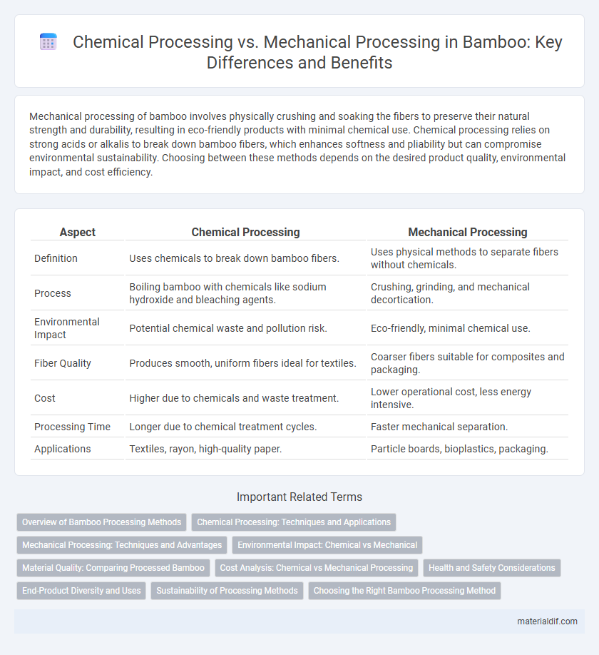 Chemical Processing vs. Mechanical Processing in Bamboo: Key Differences and Benefits