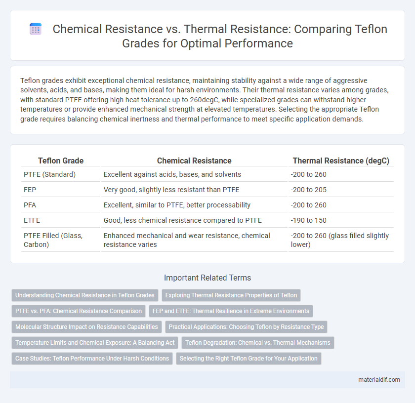Chemical Resistance vs. Thermal Resistance: Comparing Teflon Grades for Optimal Performance