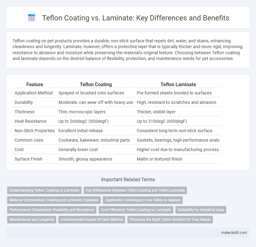 Teflon Coating vs. Laminate: Key Differences and Benefits