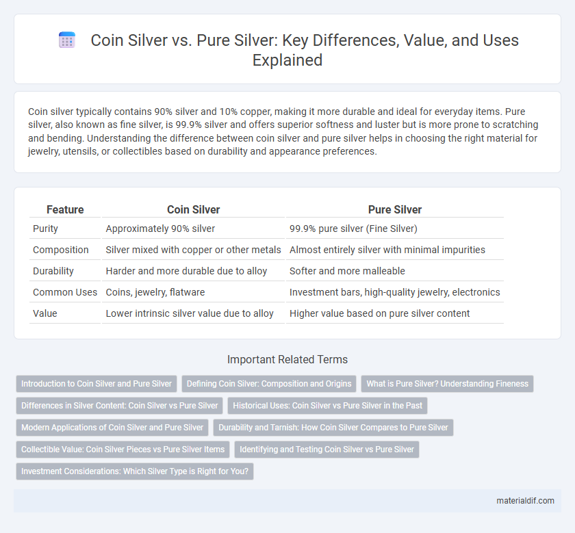 Coin Silver vs. Pure Silver: Key Differences, Value, and Uses Explained