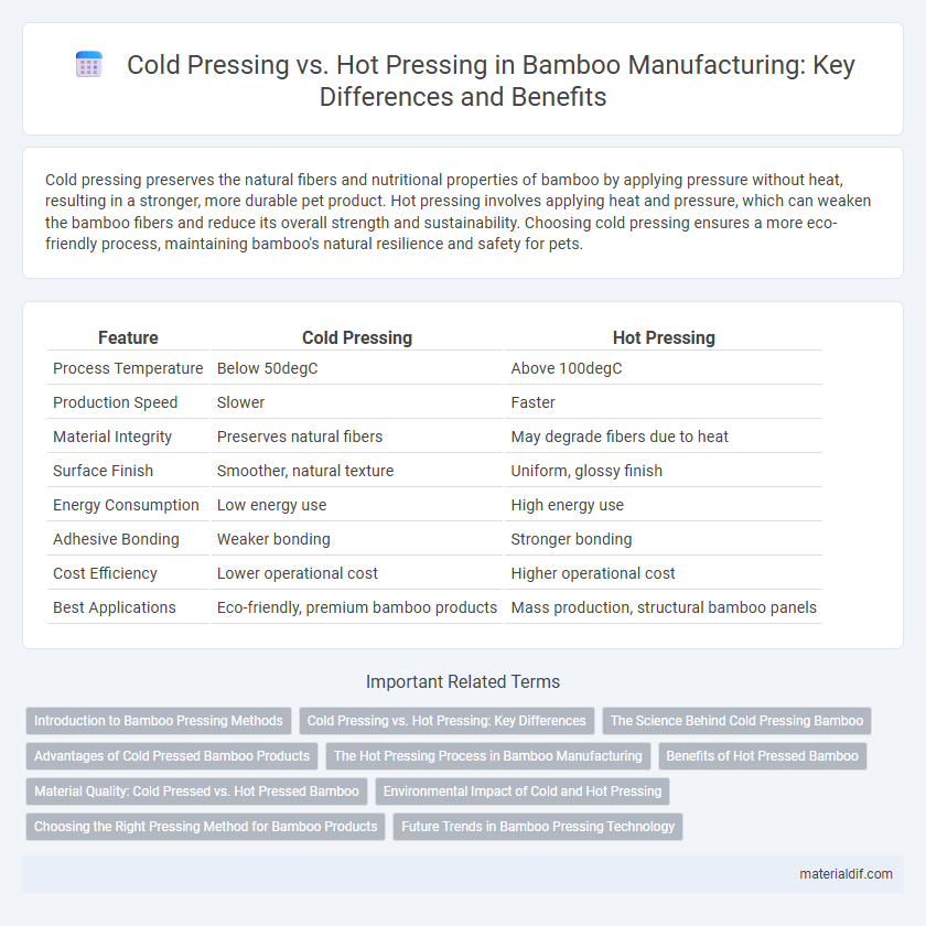Cold Pressing vs. Hot Pressing in Bamboo Manufacturing: Key Differences and Benefits
