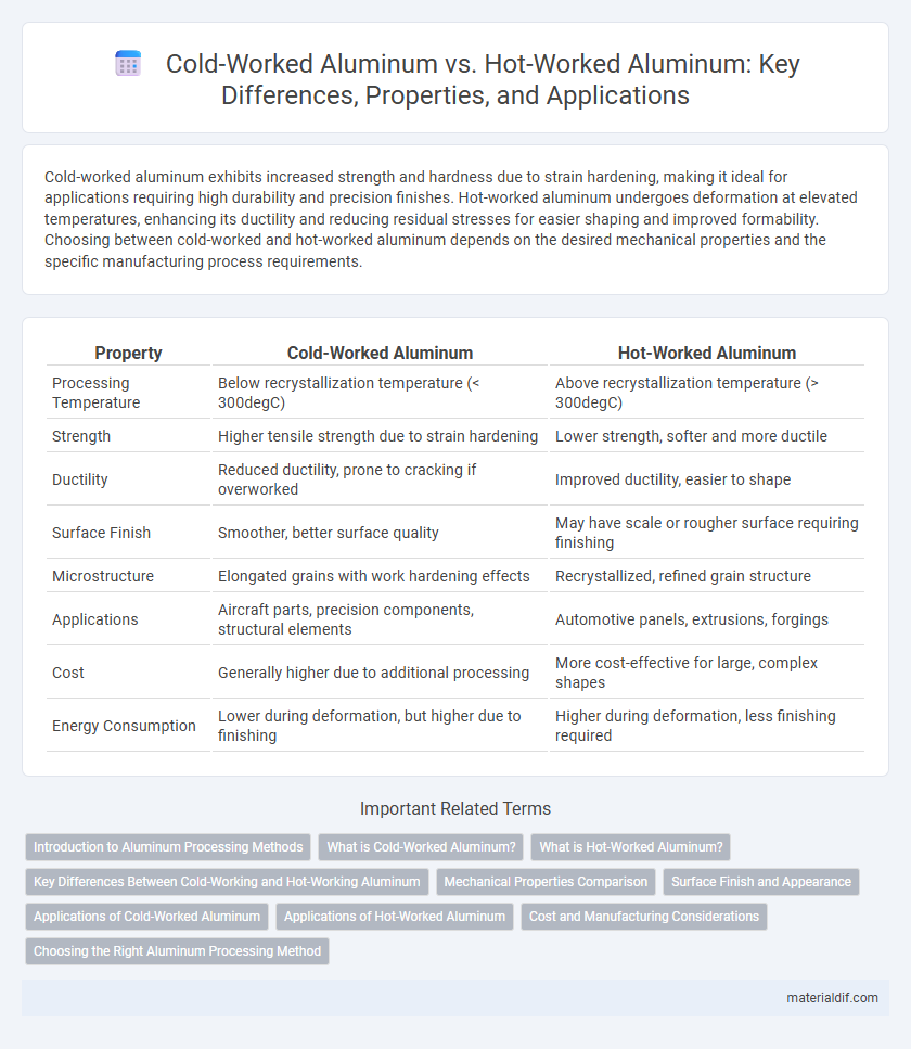 Cold-Worked Aluminum vs. Hot-Worked Aluminum: Key Differences, Properties, and Applications