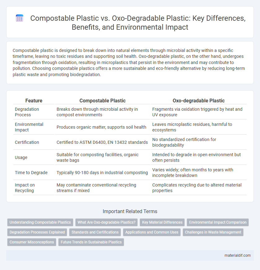 Compostable Plastic vs. Oxo-Degradable Plastic: Key Differences, Benefits, and Environmental Impact
