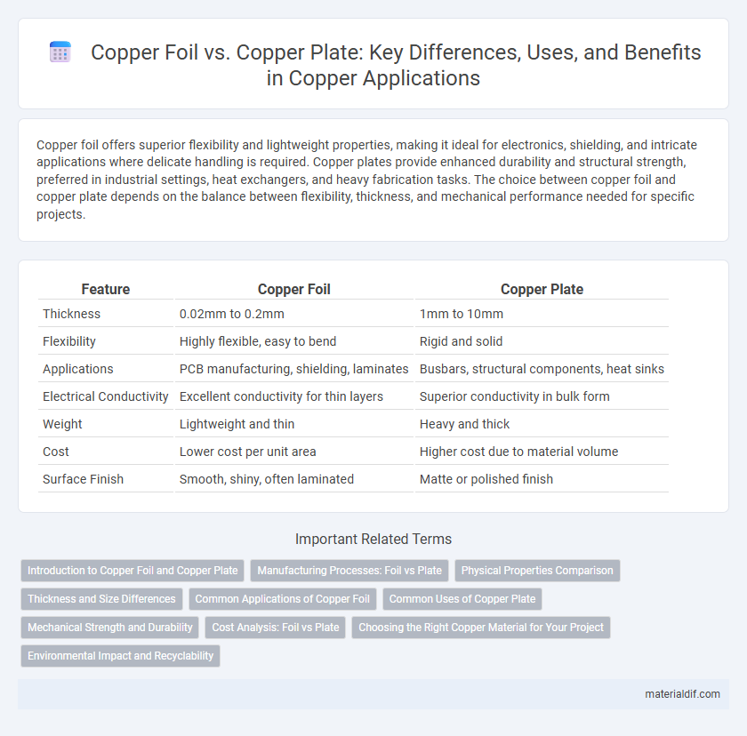 Copper Foil vs. Copper Plate: Key Differences, Uses, and Benefits in Copper Applications