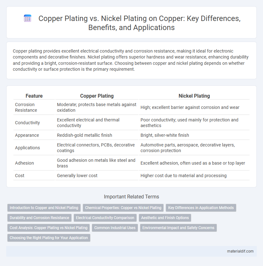 Copper Plating vs. Nickel Plating on Copper: Key Differences, Benefits, and Applications