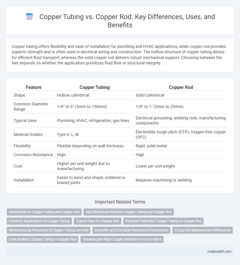 Copper Tubing vs. Copper Rod: Key Differences, Uses, and Benefits