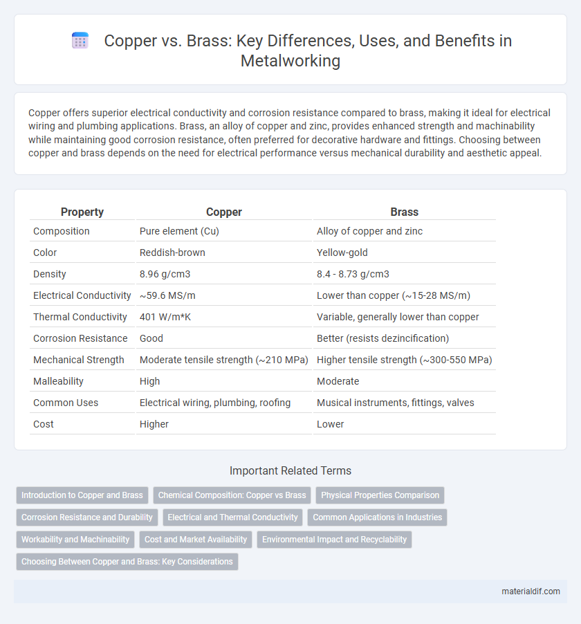 Copper vs. Brass: Key Differences, Uses, and Benefits in Metalworking