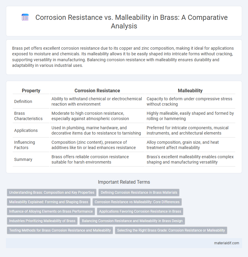Corrosion Resistance vs. Malleability in Brass: A Comparative Analysis