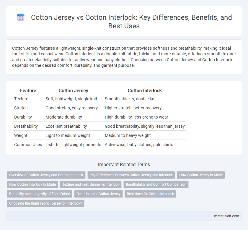 Cotton Jersey vs Cotton Interlock: Key Differences, Benefits, and Best Uses