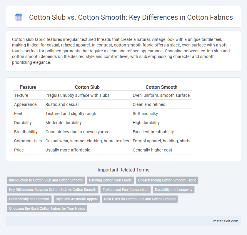 Cotton Slub vs. Cotton Smooth: Key Differences in Cotton Fabrics
