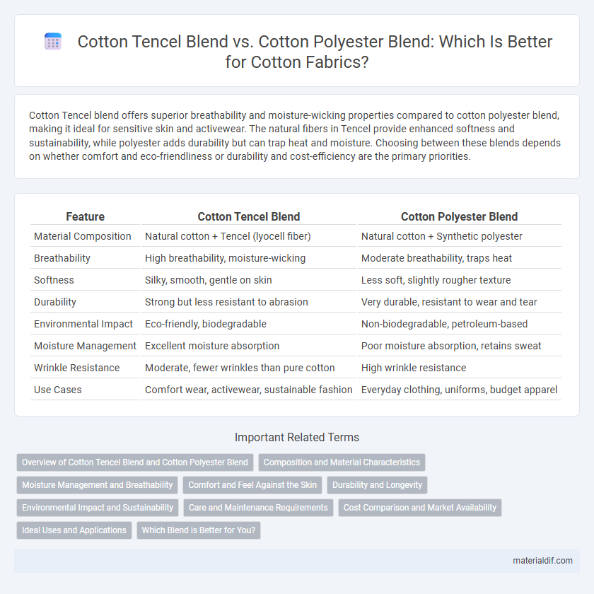 Cotton Tencel Blend vs. Cotton Polyester Blend: Which Is Better for Cotton Fabrics?