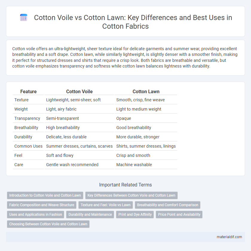 Cotton Voile vs Cotton Lawn: Key Differences and Best Uses in Cotton Fabrics