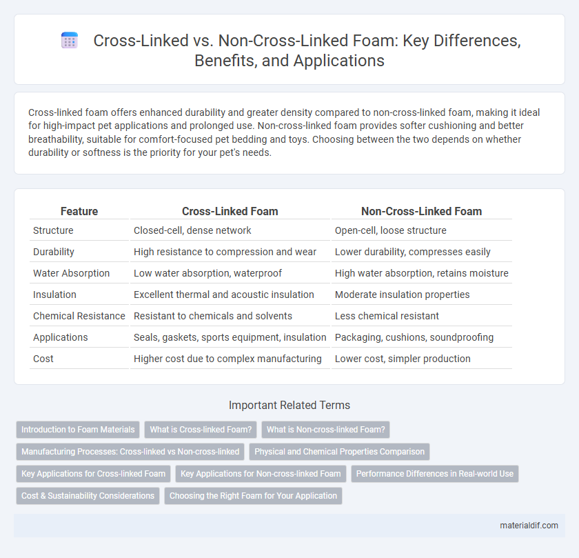 Cross-Linked vs. Non-Cross-Linked Foam: Key Differences, Benefits, and Applications