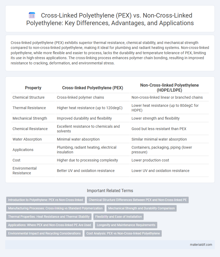 Cross-Linked Polyethylene (PEX) vs. Non-Cross-Linked Polyethylene: Key Differences, Advantages, and Applications