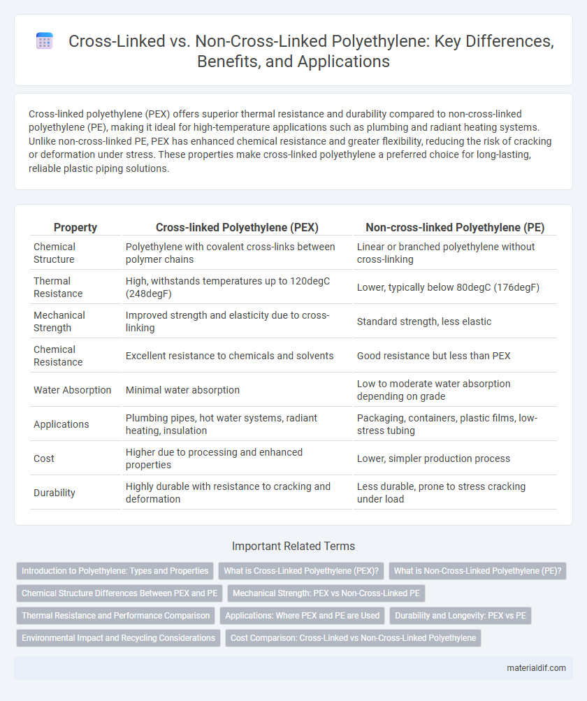 Cross-Linked vs. Non-Cross-Linked Polyethylene: Key Differences, Benefits, and Applications