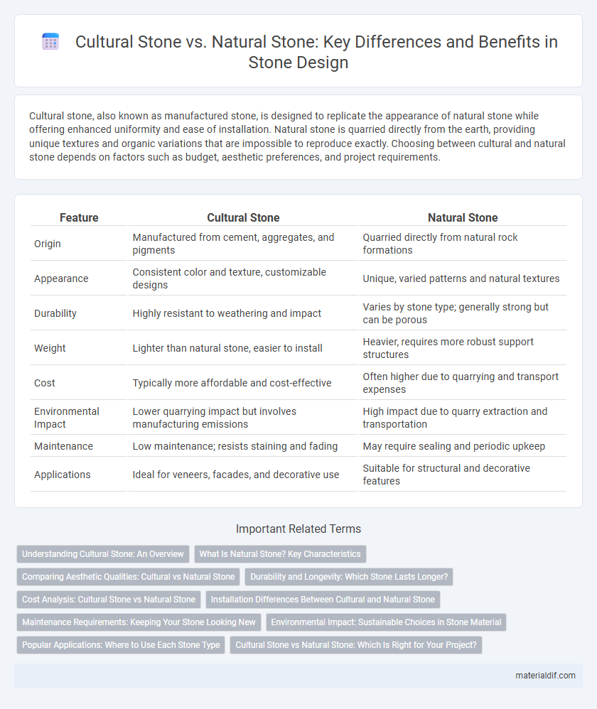 Cultural Stone vs. Natural Stone: Key Differences and Benefits in Stone Design