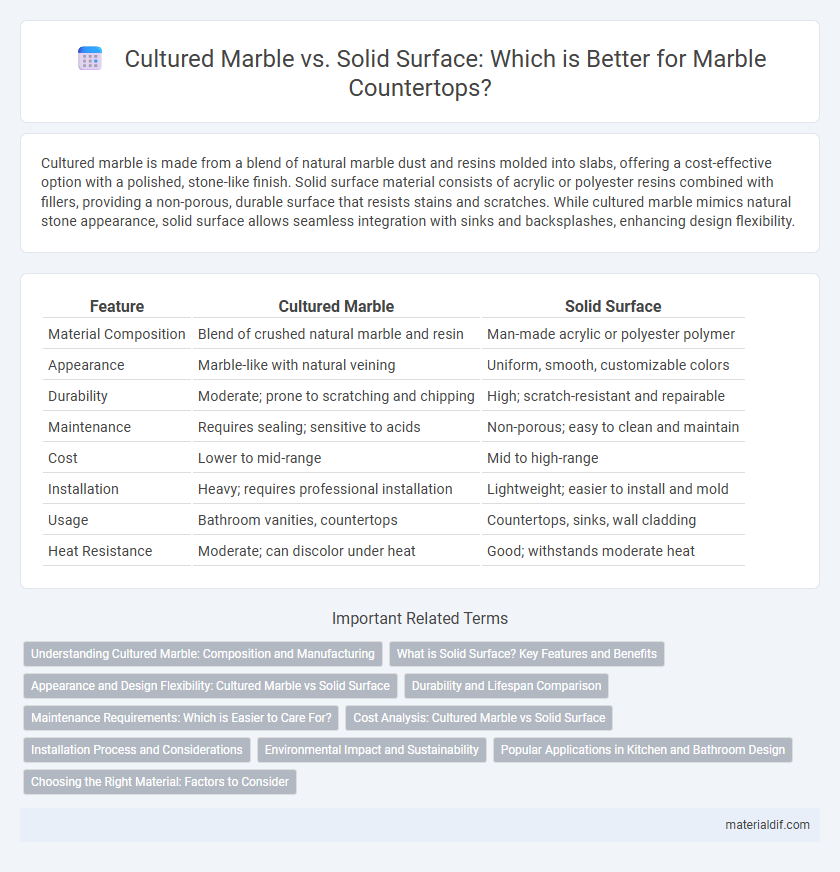 Cultured Marble vs. Solid Surface: Which is Better for Marble Countertops?
