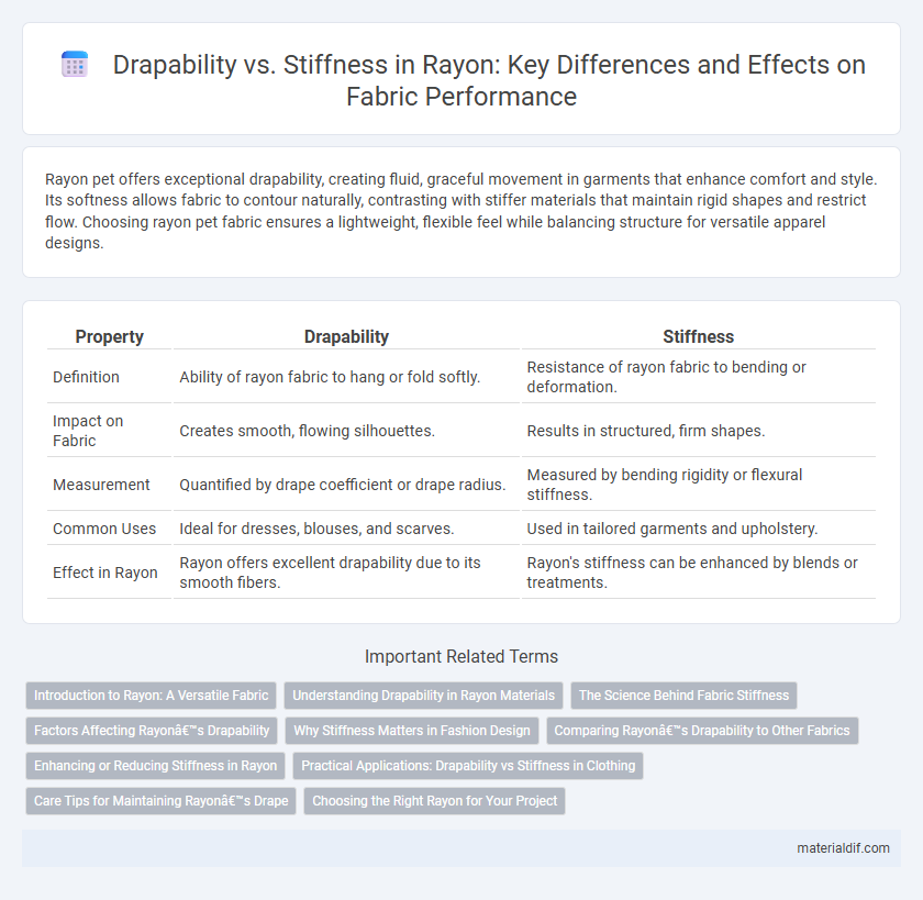 Drapability vs. Stiffness in Rayon: Key Differences and Effects on Fabric Performance
